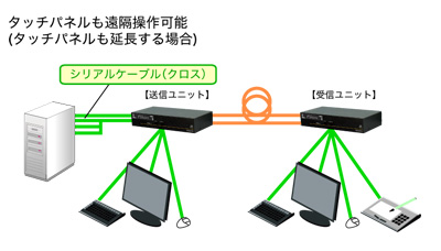 クリックで拡大